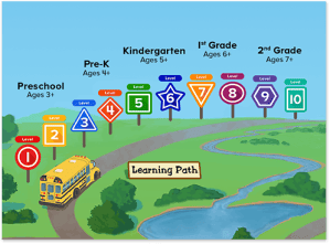 learning path – SPARKLE MOMM MARKETING & MEDIA